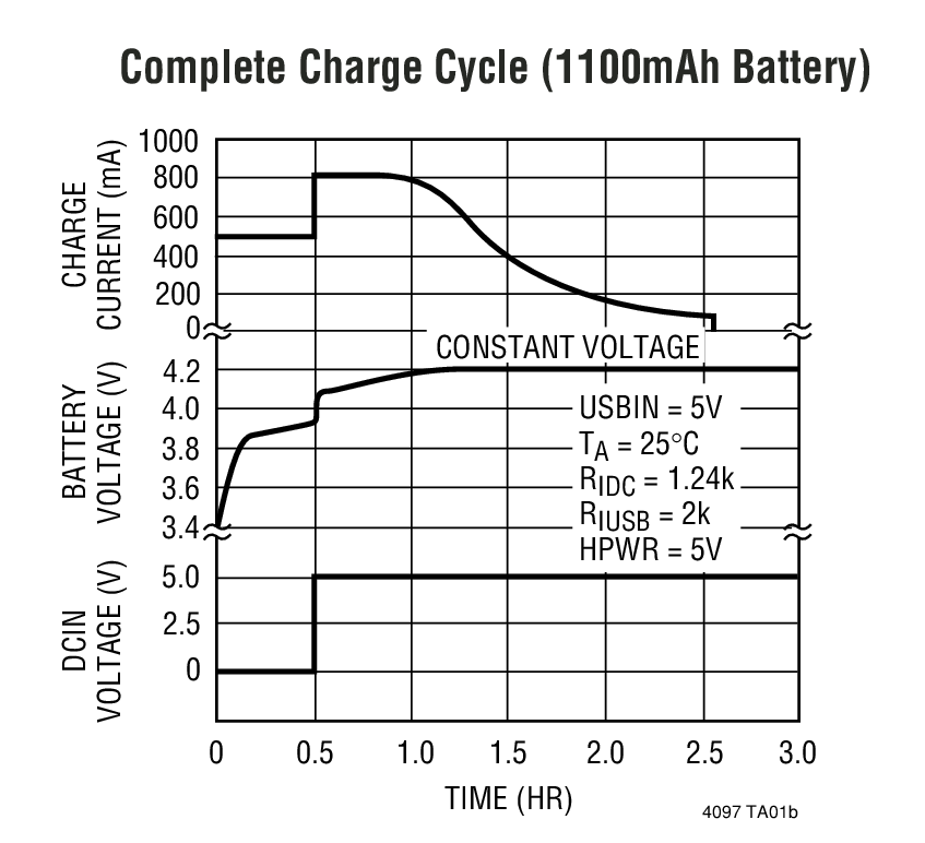 LTC4097Ӧͼ